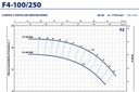 Motobomba Centrifuga 12.5Hp 220-440V 3F 5X4" Pedrollo F4-100/250A