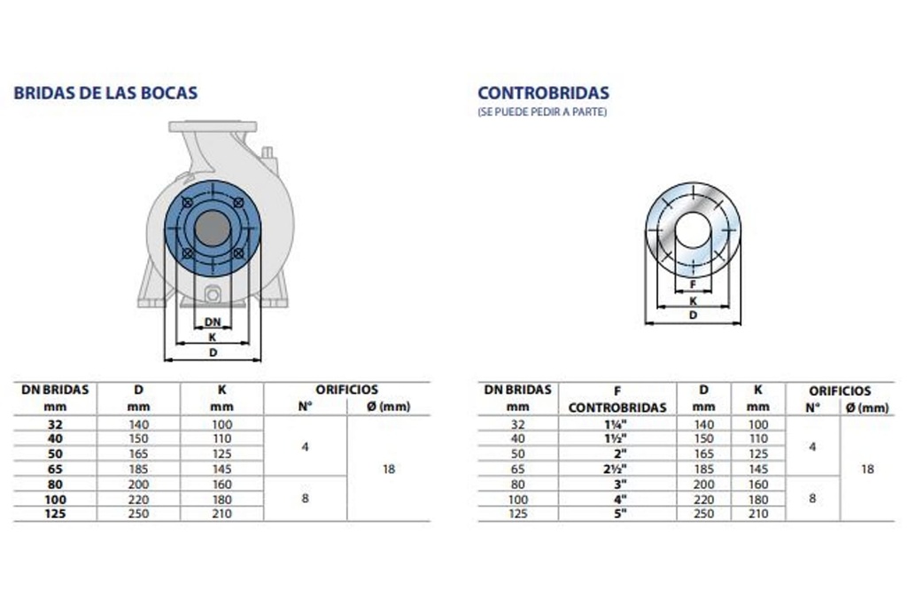 Motobomba Centrifuga 60Hp Eje Libre 3X2.5" Pedrollo FG65/250A