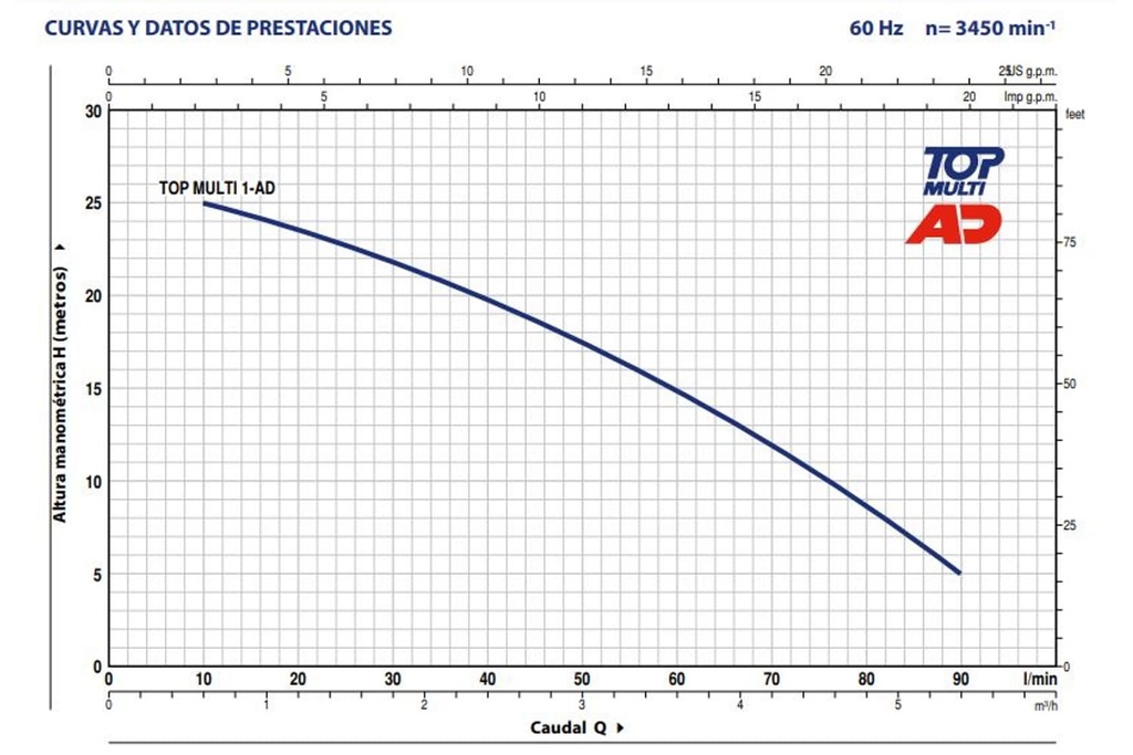 Motobomba Sumergible 0.5Hp 110V 1F 1.25" Pedrollo Topmulti1Ad