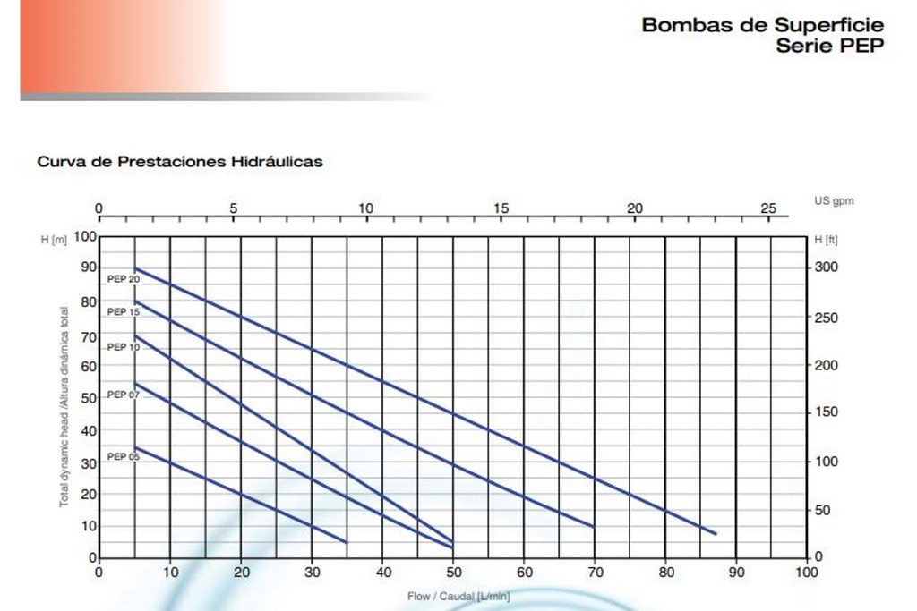 Motobomba Periferica 0.5Hp 110V 1F 1X1" Pearl Pep05A16L