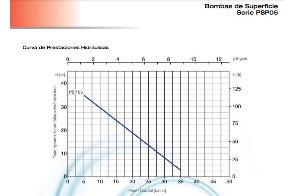 Motobomba Periferica 0.5Hp 110V 1F 1X1" Pearl Psp05A16S