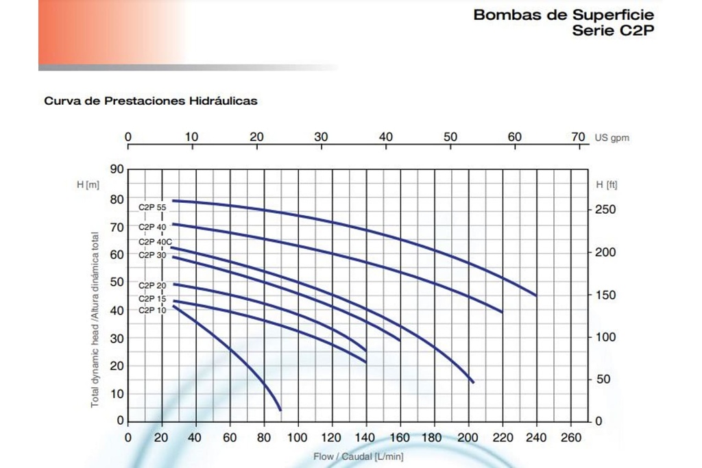 Motobomba Centrifuga 5.5Hp 220-440V 3F 1.5X1.25" Pearl C2p55H36S Pearl