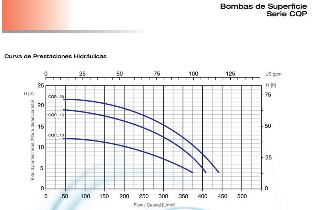 Motobomba Centrífuga 1Hp 110-220V 1F 2X2" Pearl Cqpl10F16S