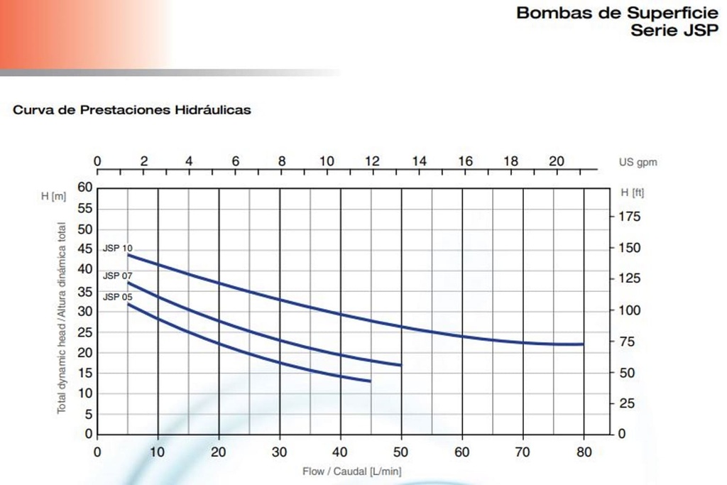 Motobomba Jet Autocebante 1Hp 110-220V 1F 1X1" Pearl Jsp10F16S