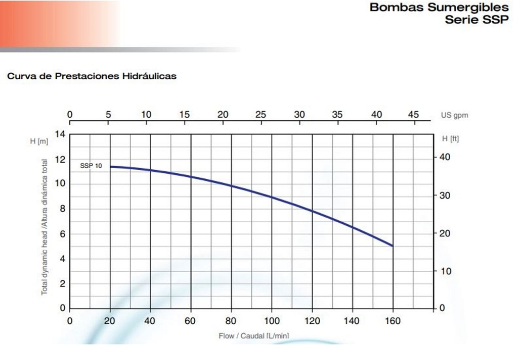 Motobomba Sumergible 1Hp 110V 1F 1.5" Pearl Ssp10A16A