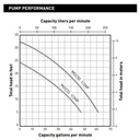 Motobomba Sumergible 0.3Hp 110V 1F 1.5" Pentair Myers Mdc33V1