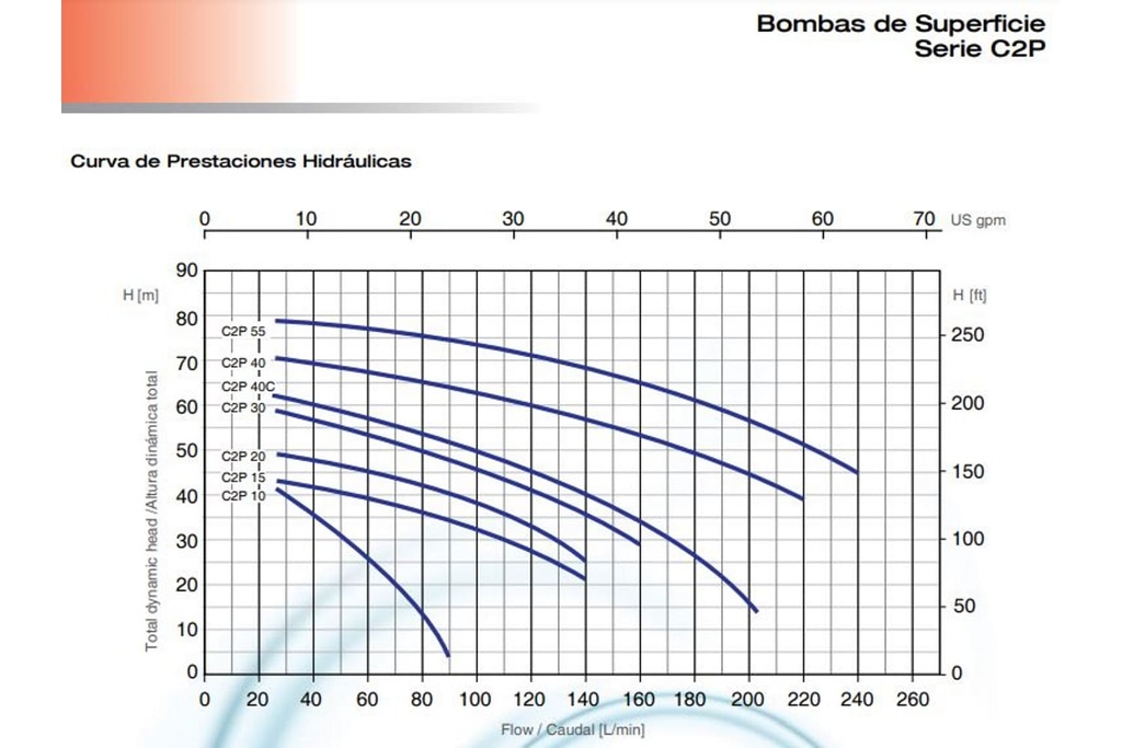 Motobomba Centrífuga 1Hp 220-440V 3F 1.25X1" Pearl C2p10H36S