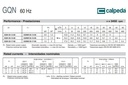 Motobomba Sumergible 2Hp 220V 3F 2" Calpeda Gqn501760