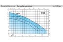 Motobomba Sumergible 1.2Hp 220V 1F 1.5" Calpeda Gqgm618