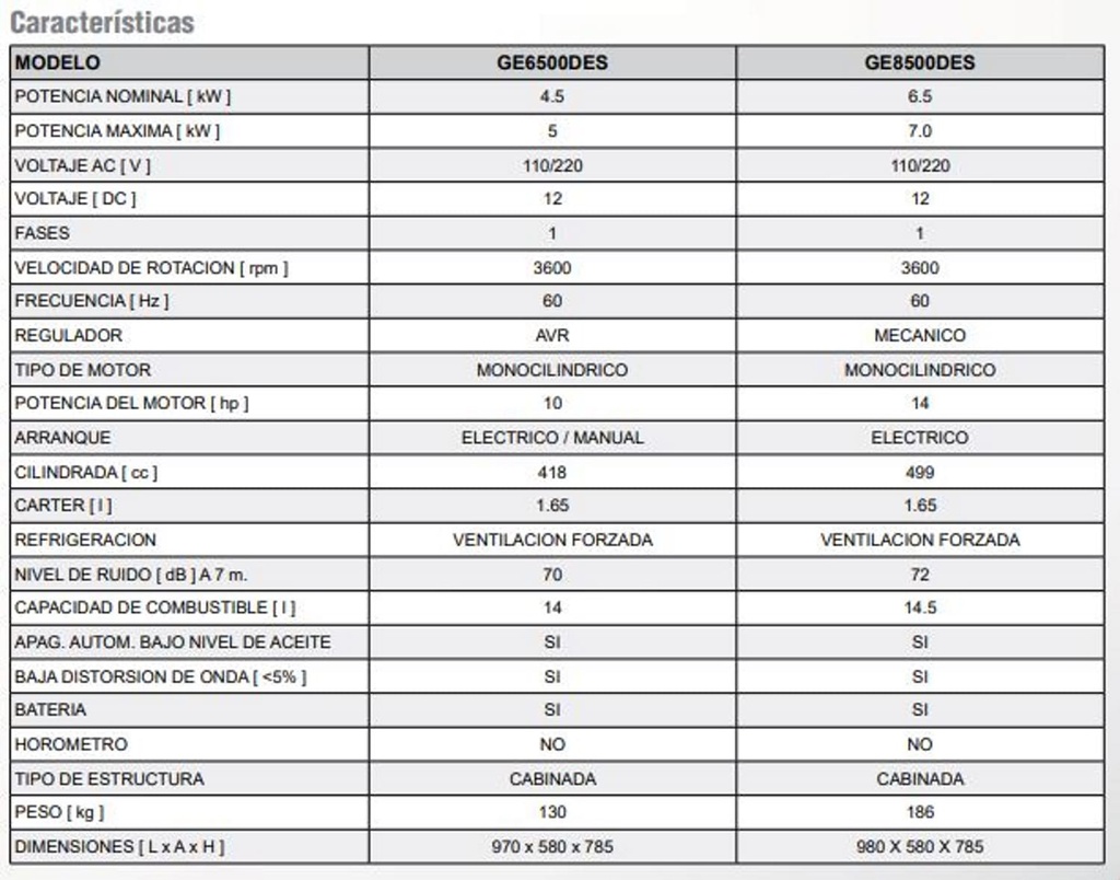 Planta Electrica 4.5Kw Diesel Con Cabina Arranque Electrico Arvek Ge6500Des