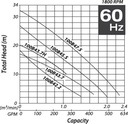 Motobomba Sumergible 3Hp 220-440V 3F 4" Tsurumi 100B42.2