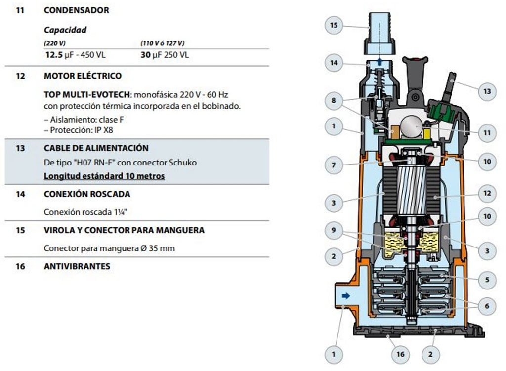 Motobomba Sumergible 0.75Hp 110V 1F 1.25" Pedrollo Topmultievotech2