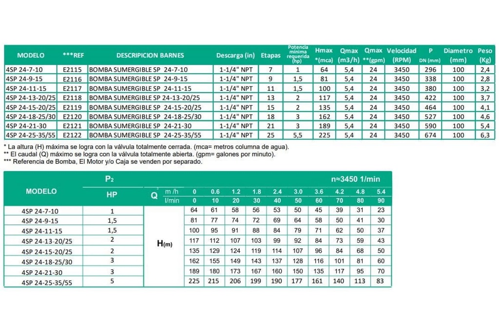 Bomba Lapicero 1Hp Sin Motor 1.25" Barnes 4Sp 24-7-10