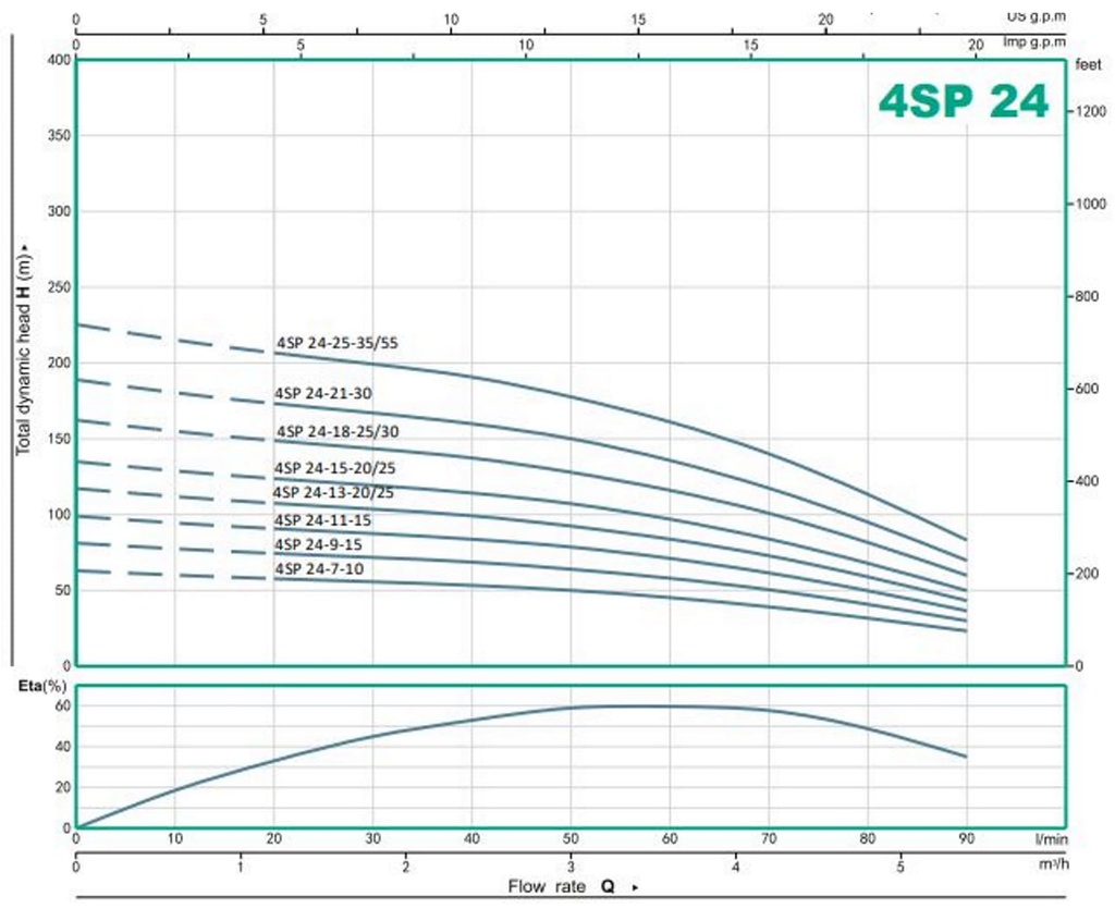 Bomba Lapicero 4" 2Hp Sin Motor 1.25" Barnes 4Sp 24-13-20