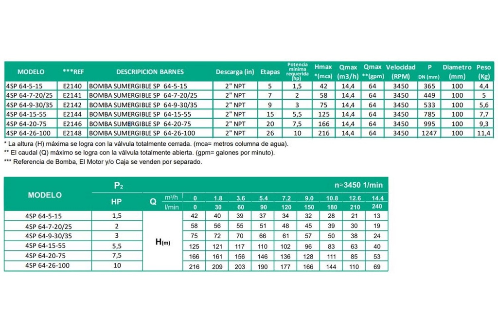 Bomba Lapicero 4" 10Hp Sin Motor 2" Barnes 4Sp 64-26-100