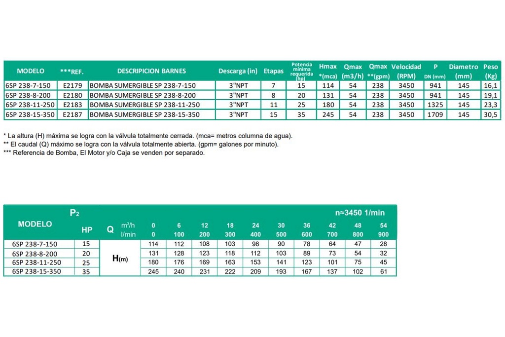 Bomba Lapicero 6" 25Hp Sin Motor 3" Barnes 6Sp 238-11-250