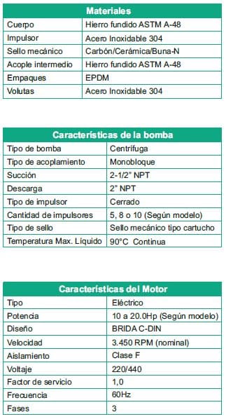 Motobomba Multietapas V 7.5Hp 220-440V 3F 2.5X2" Barnes Vse 15 4-75