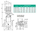 Motobomba Multietapas V 7.5Hp 220-440V 3F 2.5X2" Barnes Vse 15 4-75