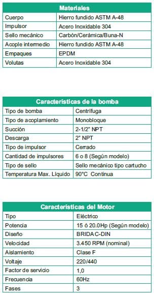 Motobomba Multietapas V 10Hp 220-440V 3F 2.5X2" Barnes Vse 20 4-100