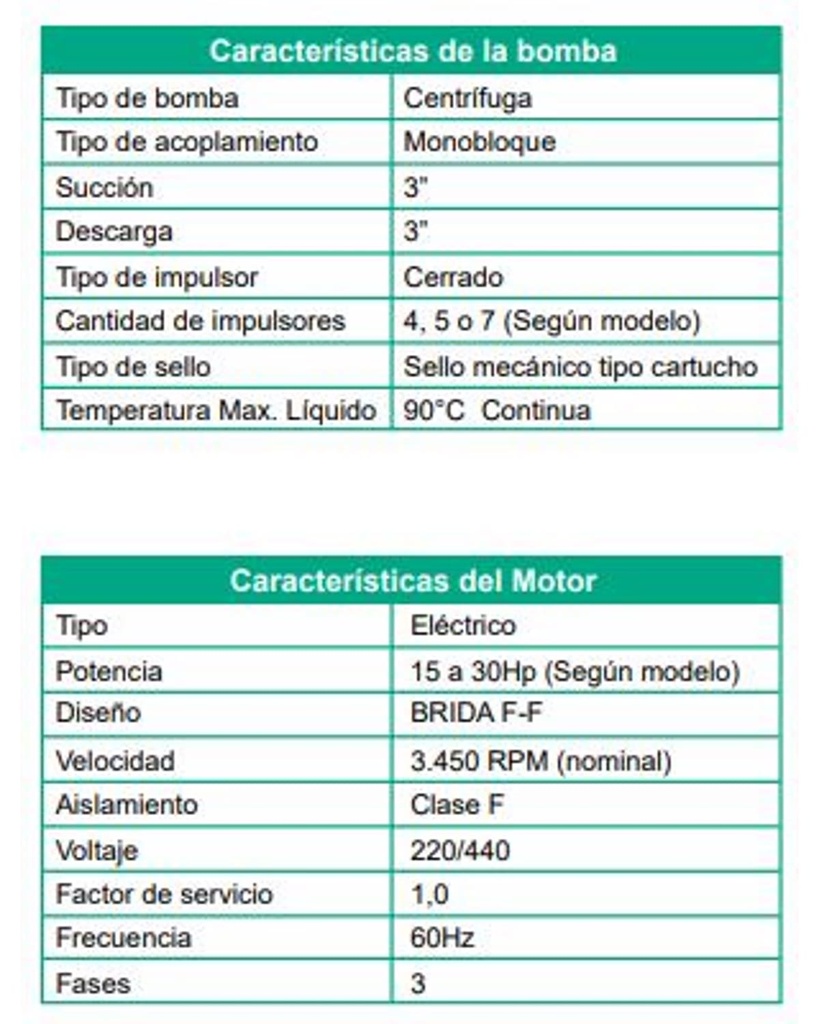 Motobomba Multietapas V 15Hp 220-440V 3F 3X3" Barnes Vse 32 4-150