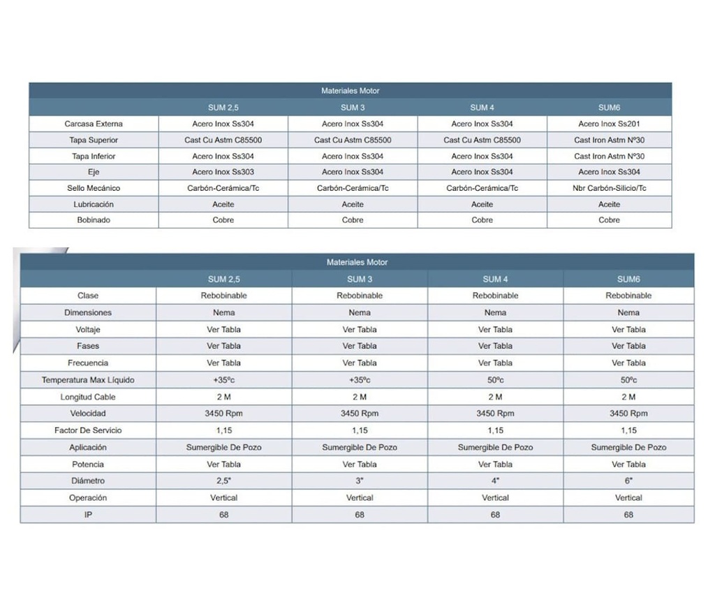 Motor Lapicero 6" 15Hp 2P 440V 3F Barnes
