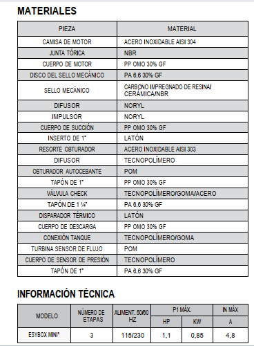 Equipo de Presion 1.1Hp Variador  Esybox Mini 3