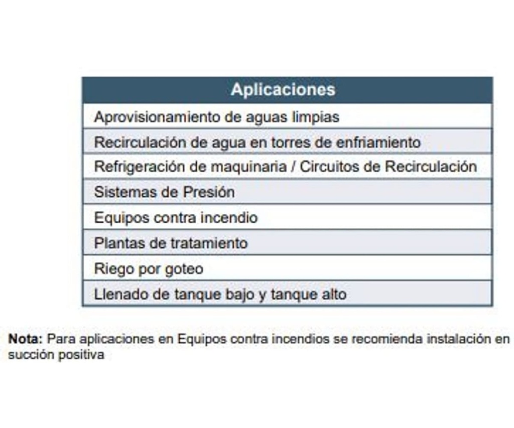 Motobomba Centrifuga 25Hp 220-440V 3F 2.5X2” Barnes Qe 2 250(B) Motor Listado Fire Pump