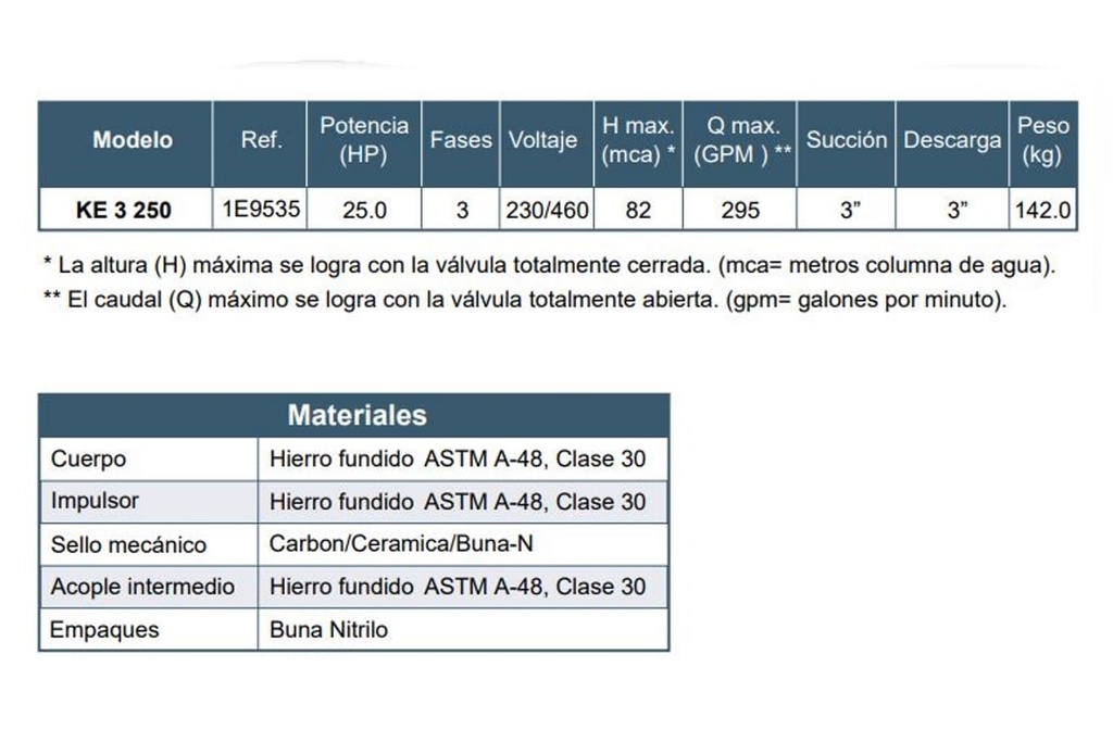 Motobomba Centrifuga 25Hp 220-440V 3F 3X3” Barnes Ke 3 250 Motor Listado Fire Pump