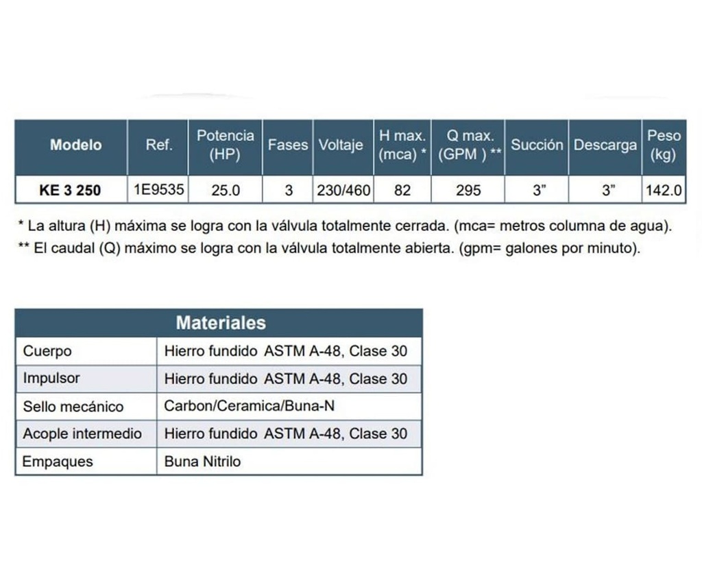 Motobomba Centrifuga 25Hp 220-440V 3F 3X3” Barnes Ke 3 250 Motor Listado Fire Pump