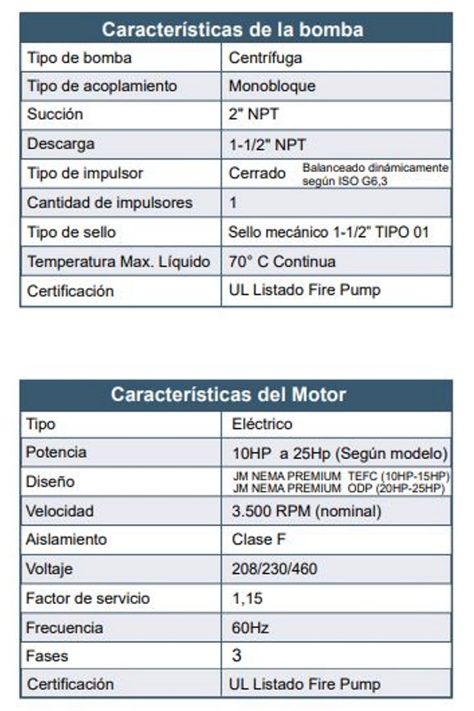 Motobomba Centrifuga 10Hp 220-440V 3F 2X1.5” Barnes Ke 1.5 100 Motor Listado Fire Pump