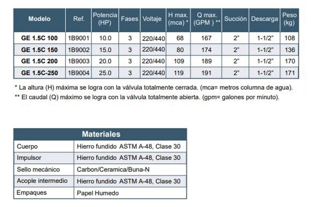 Motobomba Centrifuga 10Hp 220-440V 3F 2X1.5” Barnes Ge 1.5C 100 Motor Listado Fire Pump