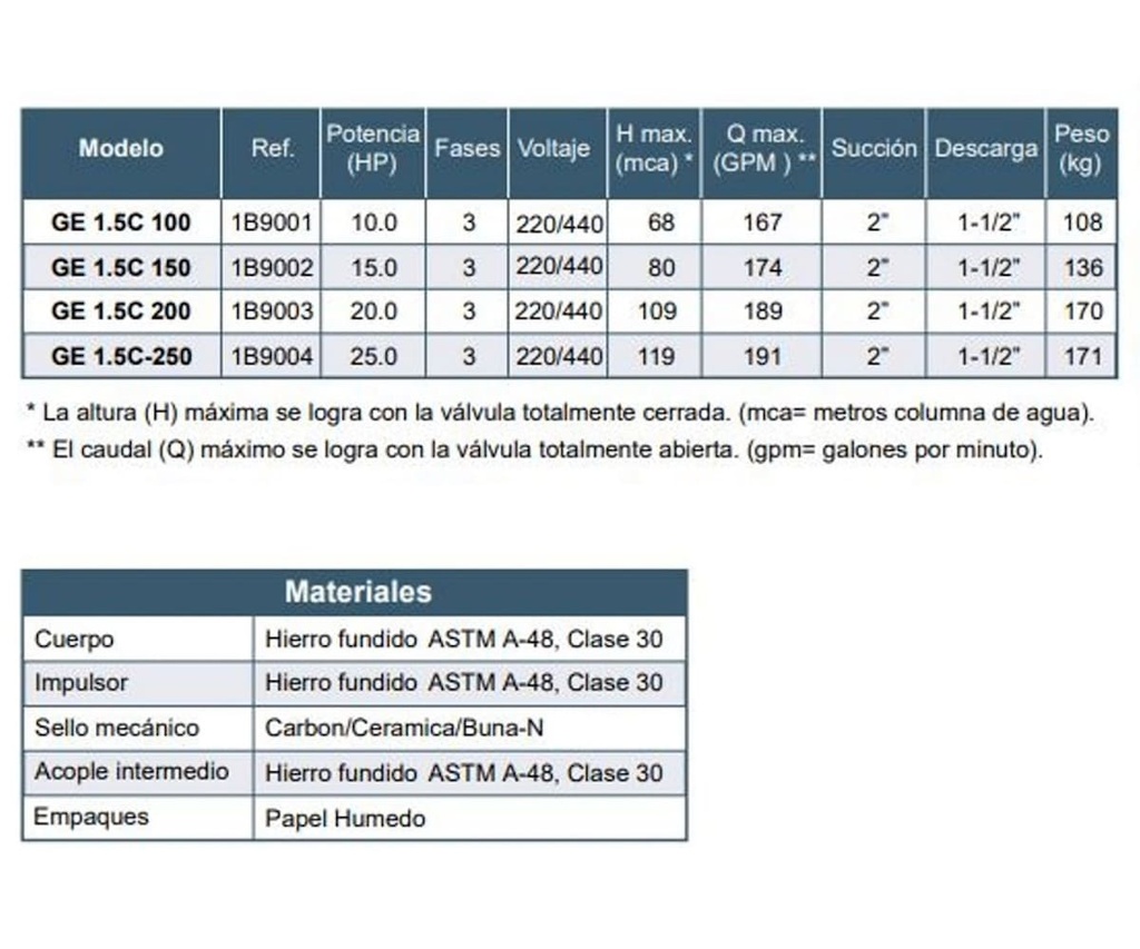 Motobomba Centrifuga 15Hp 220-440V 3F 2X1.5” Barnes Ge 1.5C 150 Motor Listado Fire Pump