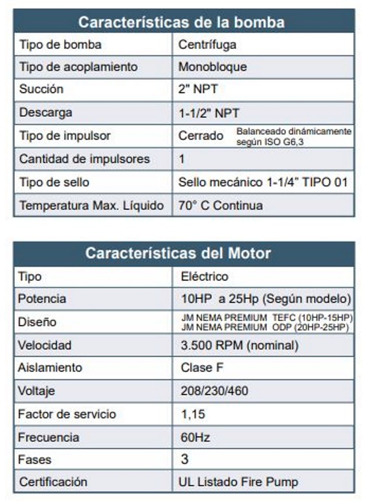 Motobomba Centrifuga 15Hp 220-440V 3F 2X1.5” Barnes Ge 1.5C 150 Motor Listado Fire Pump