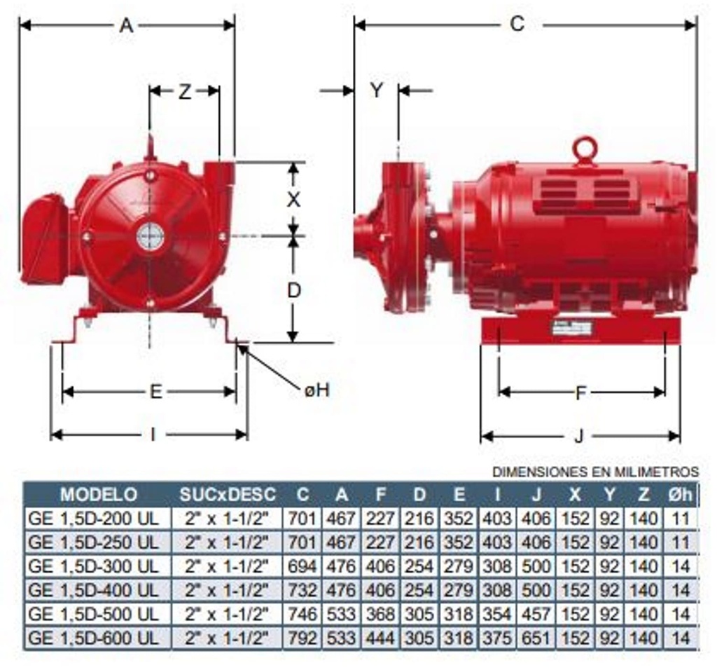 Motobomba Centrifuga 30Hp 220-440V 3F 2X1.5” Barnes Ge 1.5D 300 Motor Listado Fire Pump