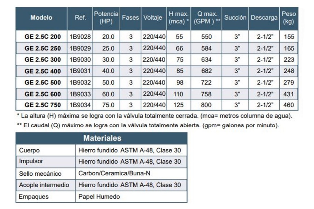 Motobomba Centrifuga 30Hp 220-440V 3F 3X2.5” Barnes Ge 2.5C 300 Motor Listado Fire Pump