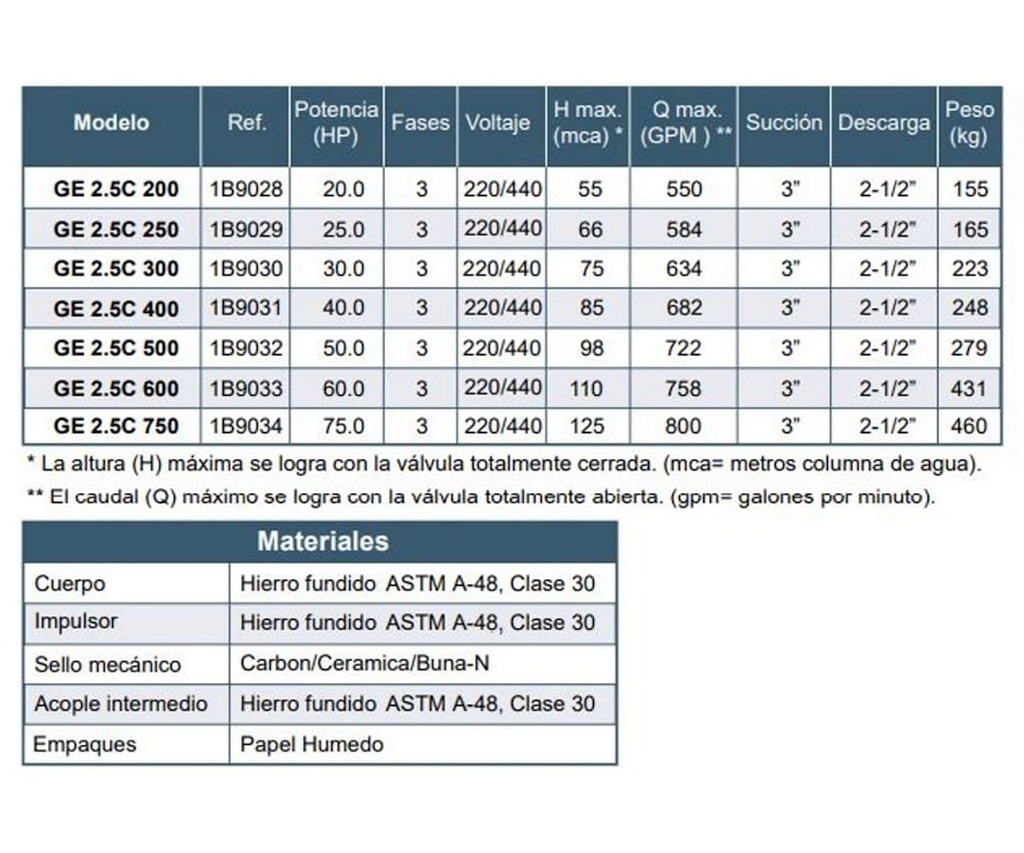 Motobomba Centrifuga 40Hp 220-440V 3F 3X2.5” Barnes Ge 2.5C 400 Motor Listado Fire Pump