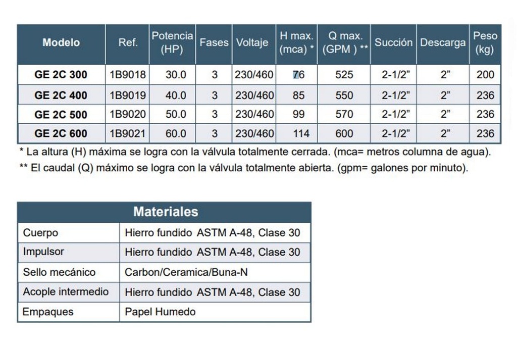 Motobomba Centrifuga 30Hp 220-440V 3F 2.5X2” Barnes Ge 2C 300 Motor Listado Fire Pump