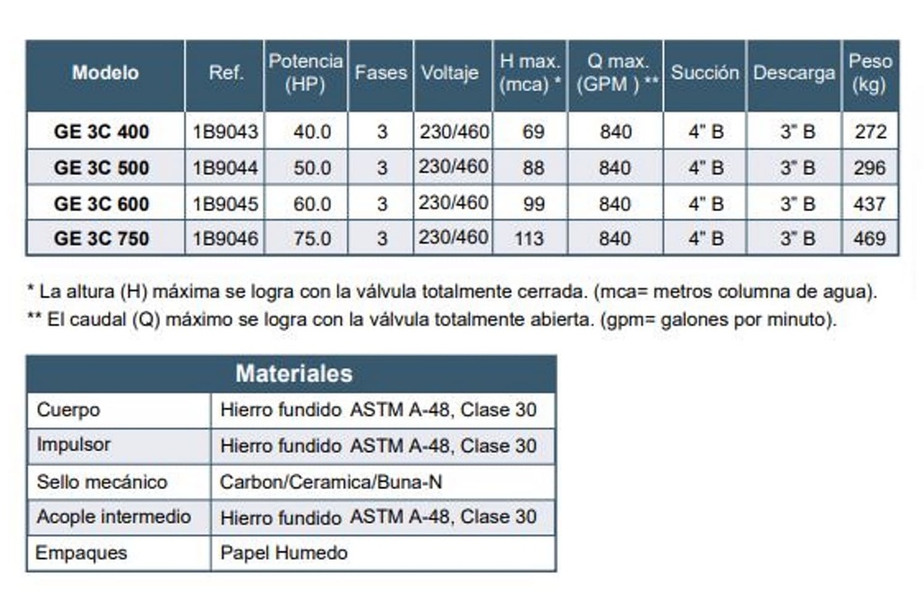 Motobomba Centrifuga 40Hp 220-440V 3F 4X3” Barnes Ge 3C 400 Motor Listado Fire Pump