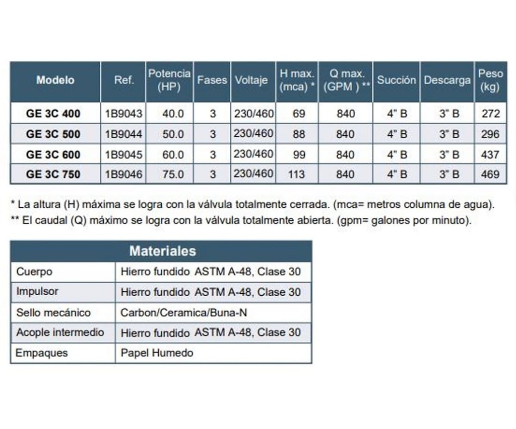 Motobomba Centrifuga 60Hp 220-440V 3F 4X3” Barnes Ge 3C 600 Motor Listado Fire Pump