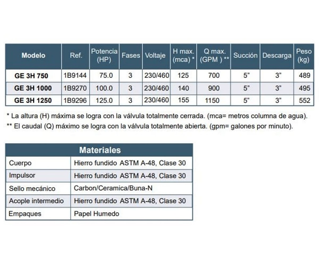Motobomba Centrifuga 75Hp 220-440V 3F 5X3” Barnes Ge 3H 750 Motor Listado Fire Pump