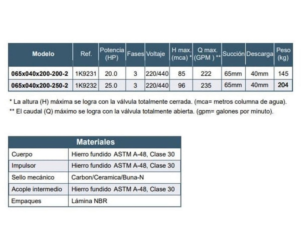 Motobomba Centrifuga 20Hp 220-560V 3F 65X40mm Barnes  Ie 065x040x200-200-2 Motor Listado Fire Pump