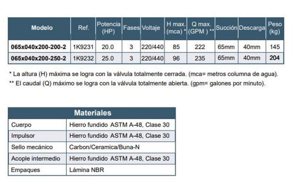 Motobomba Centrifuga 20Hp 220-560V 3F 65X40mm Barnes  Ie 065x040x200-200-2 Motor Listado Fire Pump