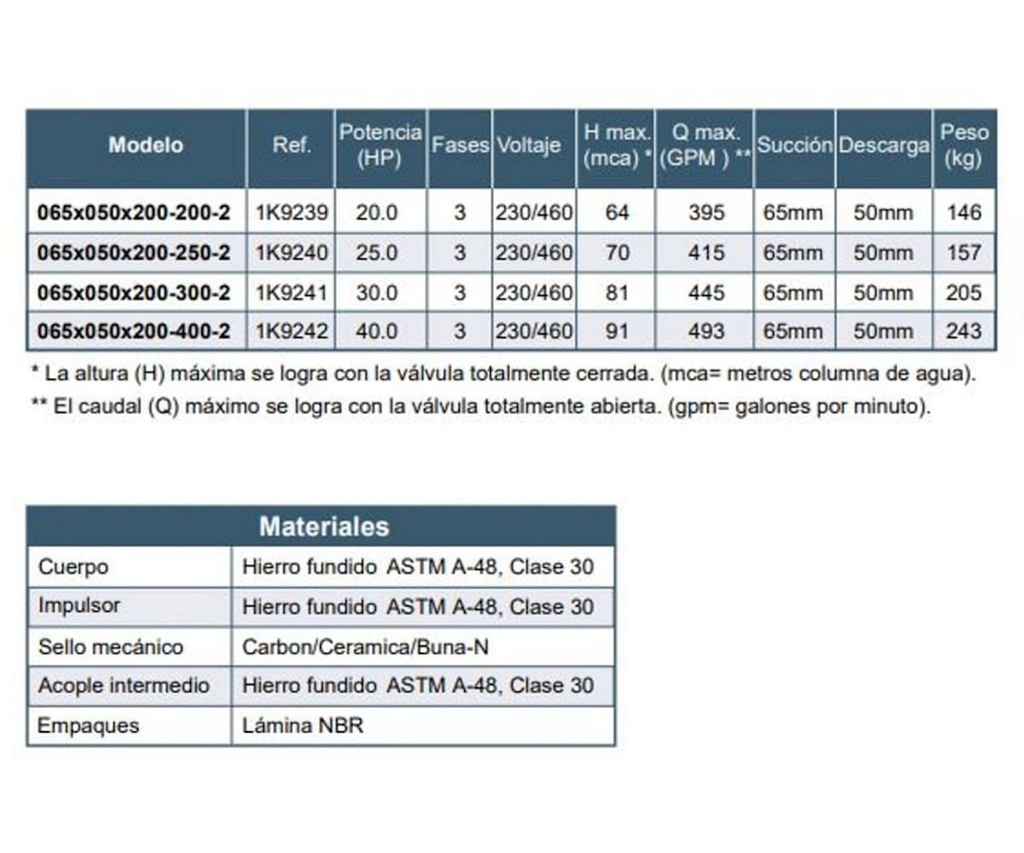 Motobomba Centrifuga 25Hp 220-520V 3F 65X50mm Barnes  Ie 065x050x200-250-2 Motor Listado Fire Pump