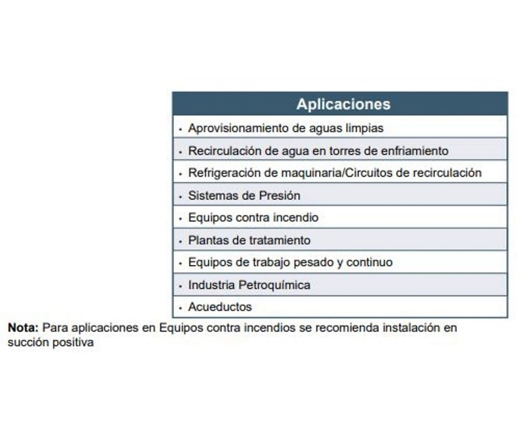 Motobomba Centrifuga 75Hp 220-600V 3F 80X65mm Barnes  Ie 080x065x250-750-2 Motor Listado Fire Pump