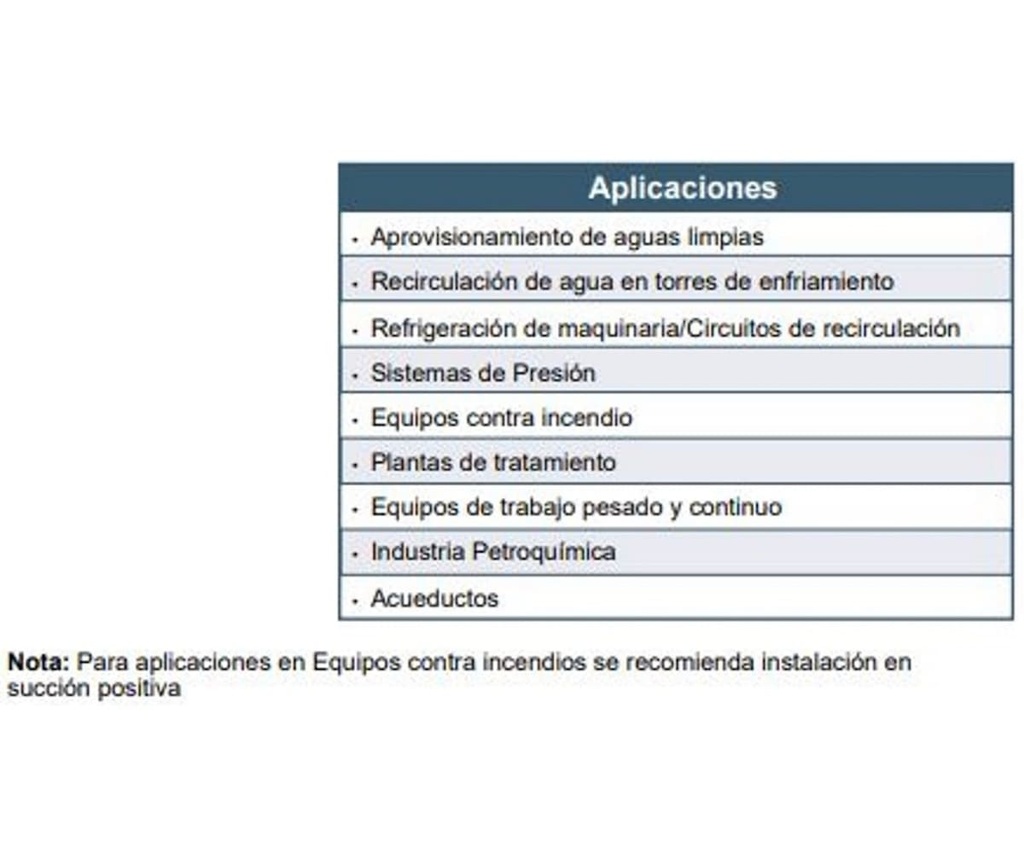 Motobomba Centrifuga 75Hp 220-400V 3F 100X80mm Barnes  Ie 100x080x250-750-2 Motor Listado Fire Pump