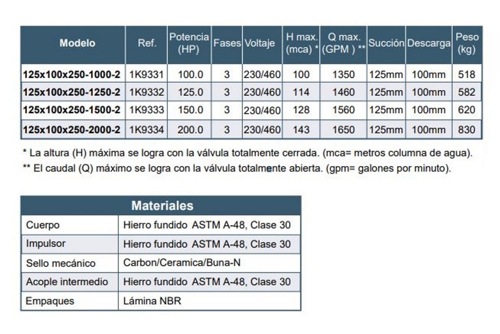 Motobomba Centrifuga 100Hp 220-480V 3F 125X100mm Barnes  Ie 125x100x250-1000-2 Motor Listado Fire Pump