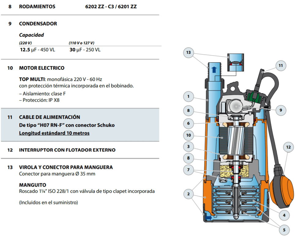 Equipo De Presión 1 Bomba Topmulti1 0.75Hp 110V 1F Con Regulador Electrónico De Presión Easypump-Ep I Pedrollo