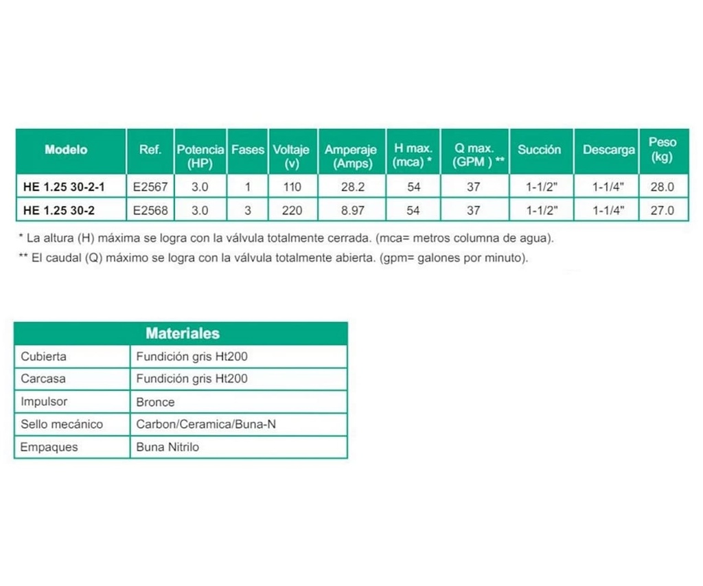 Motobomba Centrifuga 3Hp 110V 1F 1.5X1.25" Barnes He 1.25 30-2-1
