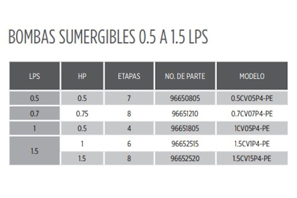 Bomba Lapicero Sin Motor 4" 0,75Hp Coverco 0.7CV07P4-Pe