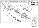 Bomba Centrifuga 40Hp Eje Libre 2.5X2" Ihm Eurolinea 5x20Sm